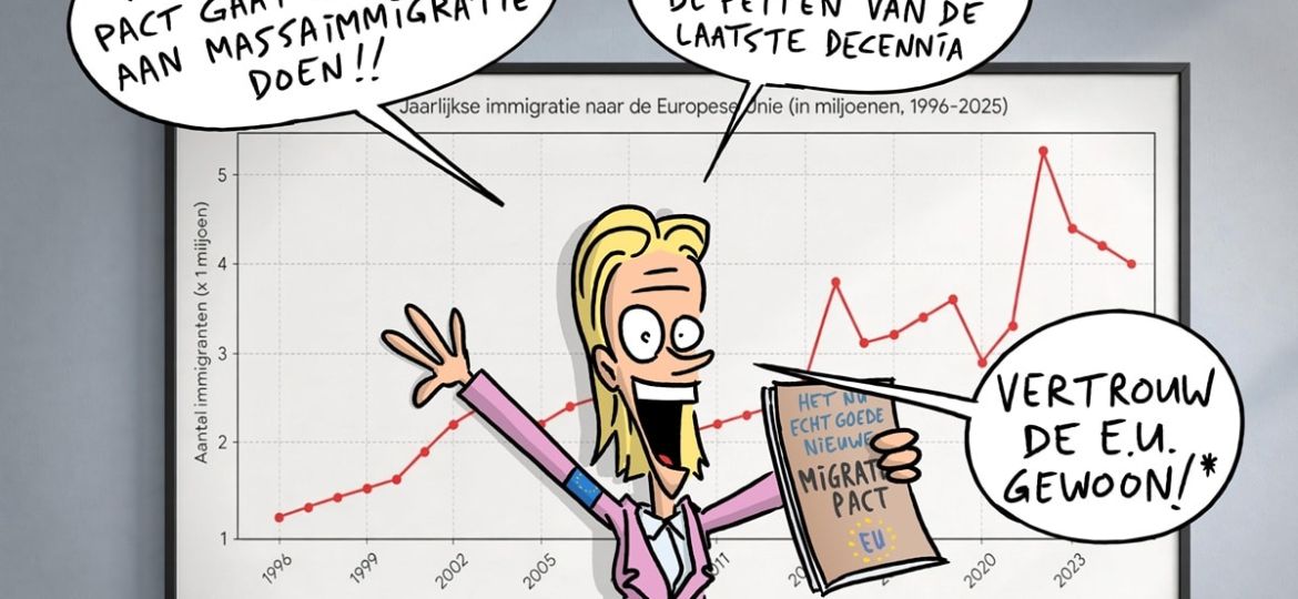 146 De schijn dat men het asieldossier oppakt