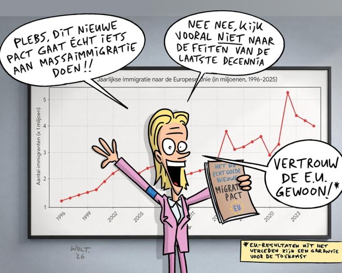 146 De schijn dat men het asieldossier oppakt