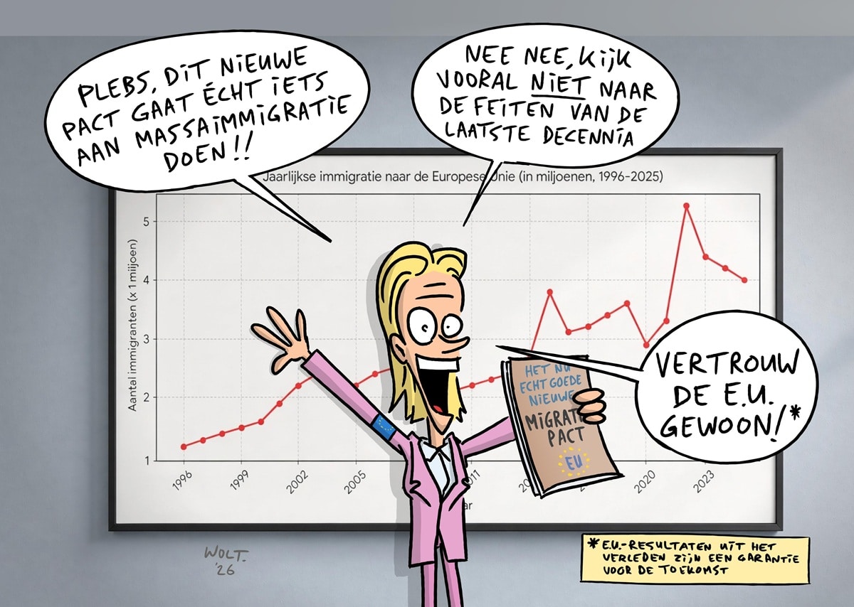 146 De schijn dat men het asieldossier oppakt