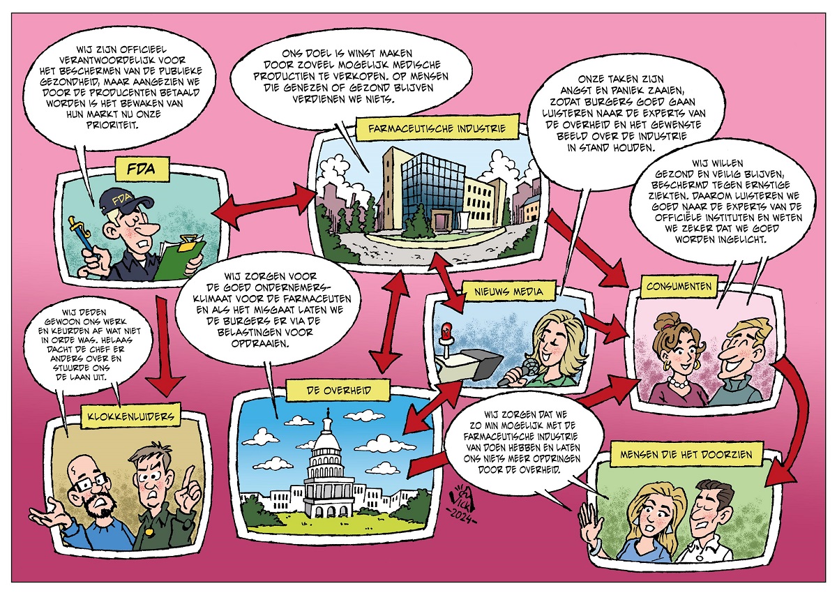 94 Het winstgevende valsspelen van de farmaceutische industrie