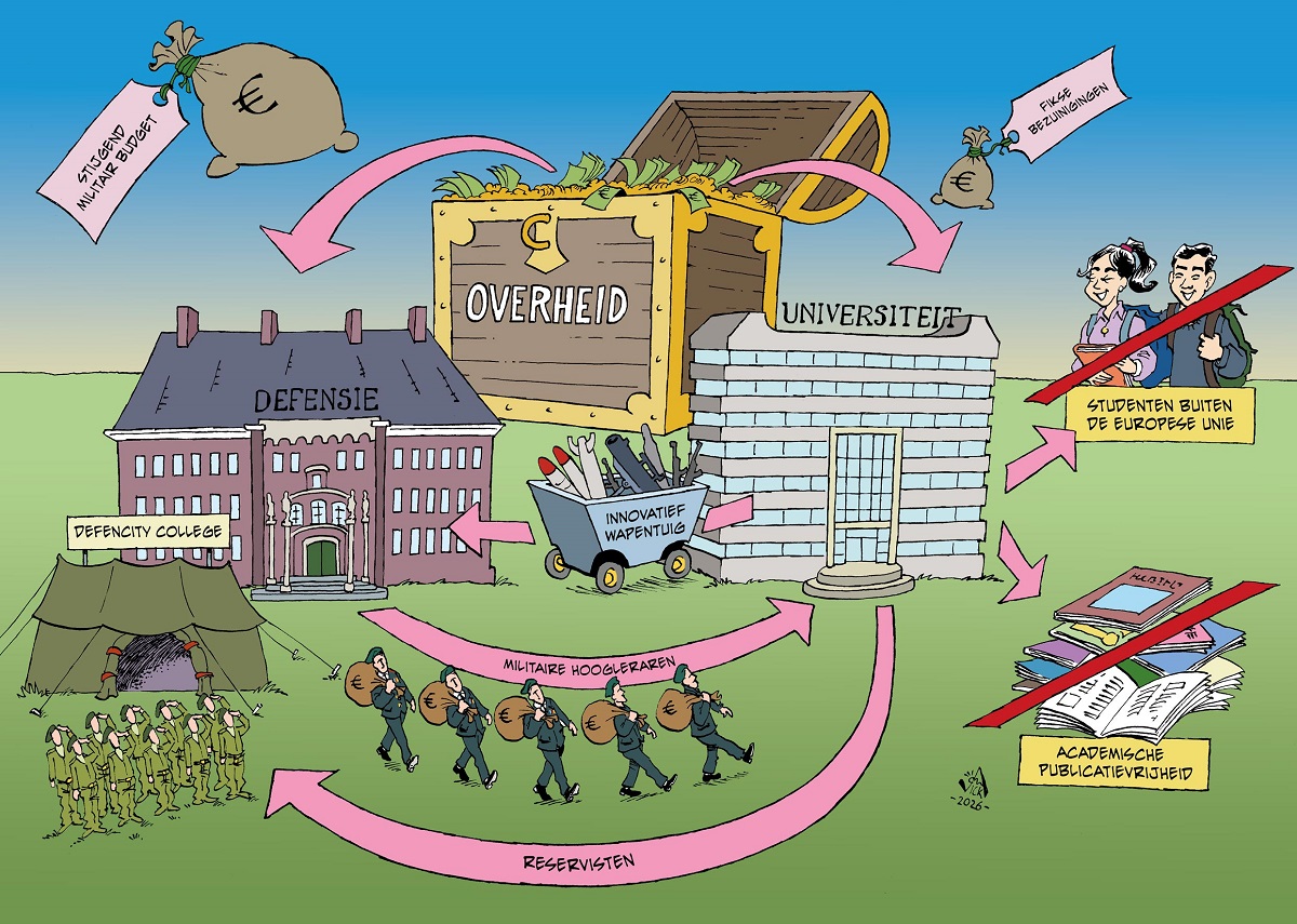 132 Militarisering van het hoger onderwijs